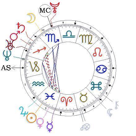 Astrologie pour tous